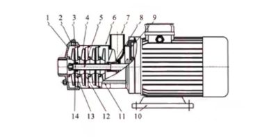 BZ Self-Priming Pump Installation Guide – Step by Step