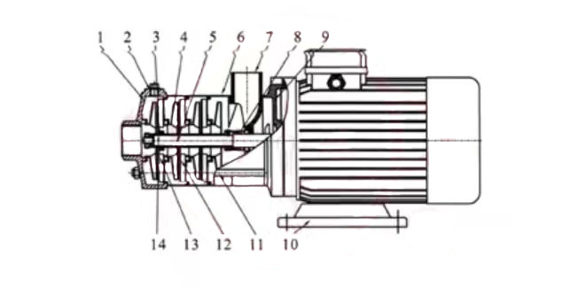 CHDF Stainless Steel Horizontal Multistage Pump 2 8