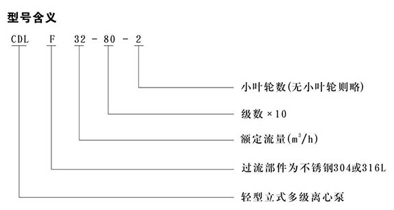 CDL Saving - Technical Documentation 1 CDL Technical Diagram