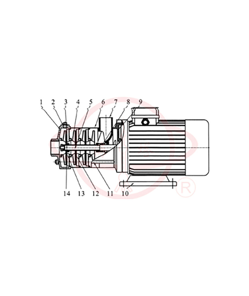 CHDF Guide – Technical Documentation