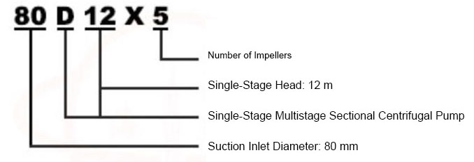 D Series Horizontal Multistage Centrifuga Pump, Clean Water Type 1 D Series Horizontal Multistage Centrifugal PumpTYPE 2