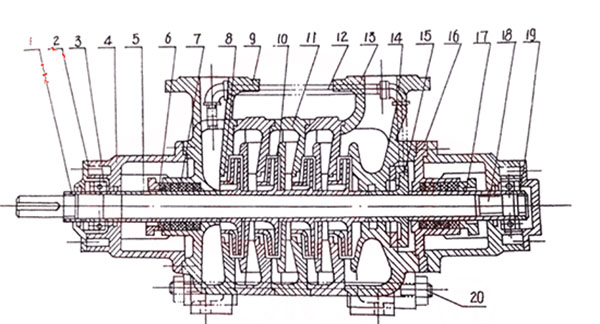 GC Horizontal Multistage Boiler Feed Pump type jiegoutu 1