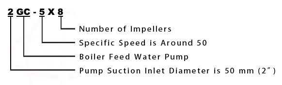 GC Horizontal Multistage Boiler Feed Pump type