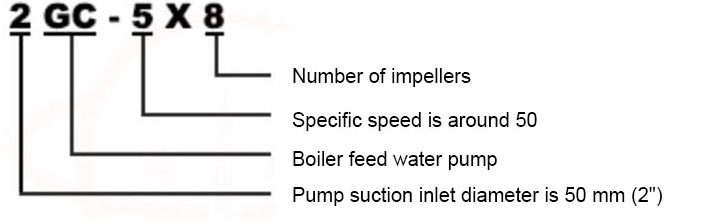 GC Series Horizontal Multistage Boiler Feed PumpTYPE 4