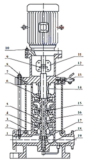 GDL Vertical Multistage Centrifugal Pump type jiegoutu