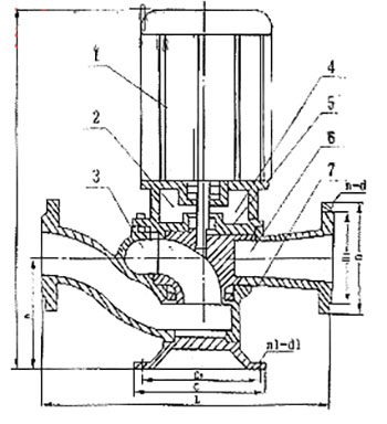 GW Pipeline Sewage Pump typeshiyitu