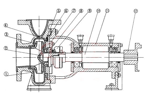 IHF Fluoroplastic Alloy Chemical Pump type jiegoushiyitu