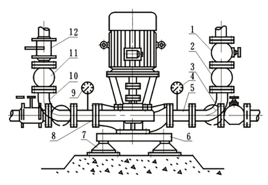 ISGB Detachable Pipeline Centrifugal Pump type anzhuang