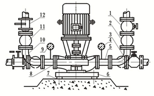 ISGB Detachable Pipeline Centrifugal Pump type anzhuang2 2