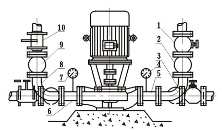 ISGB Detachable Pipeline Centrifugal Pump type anzhuang3
