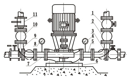 ISGB Detachable Pipeline Centrifugal Pump type anzhuang4