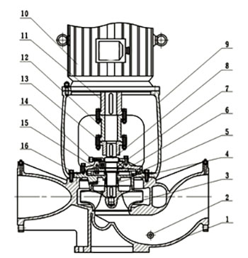 ISGB Detachable Pipeline Centrifugal Pump type jiegoutu