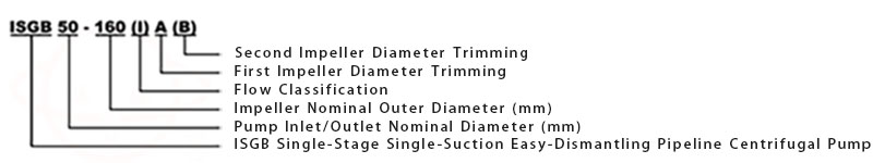 ISGB Detachable Pipeline Centrifugal Pump type