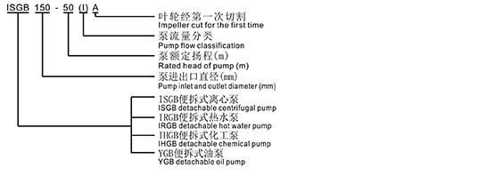 S-Series Industry Insights – Technical Documentation