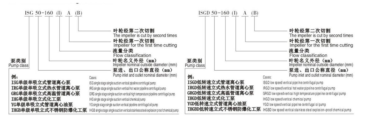 ISGD立式单级单吸低转速增压管道清水泵T