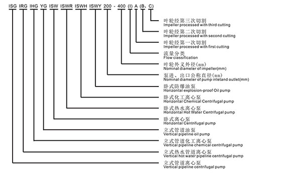 ISWD卧式单级低转速管道清水泵T