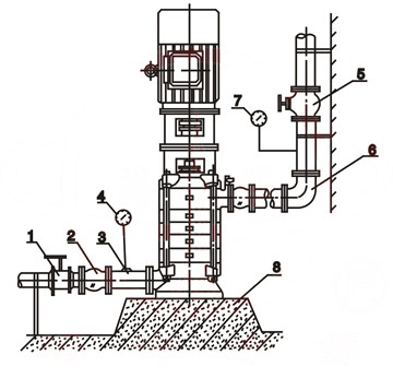 LG B Fvertical multistage centrifugal pump type fangfa1
