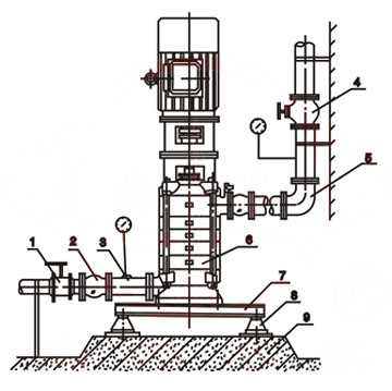 LG B Fvertical multistage centrifugal pump type fangfa2