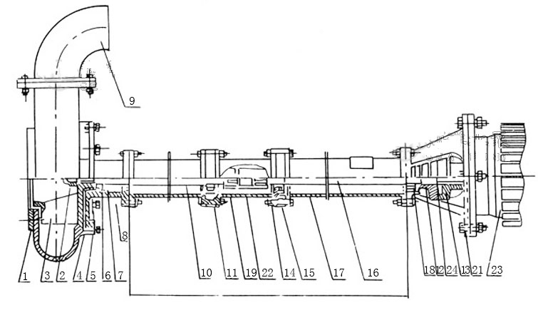 NLNLA Vertical Slurry Sewage Pump type jiegoutu