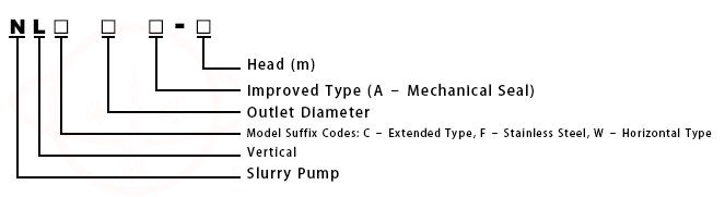 NLNLA Vertical Slurry Sewage Pump type
