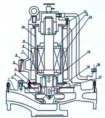 PBG Vertical Canned Motor Pump Shielded Clean Water Pipeline Pump type jiegoutu