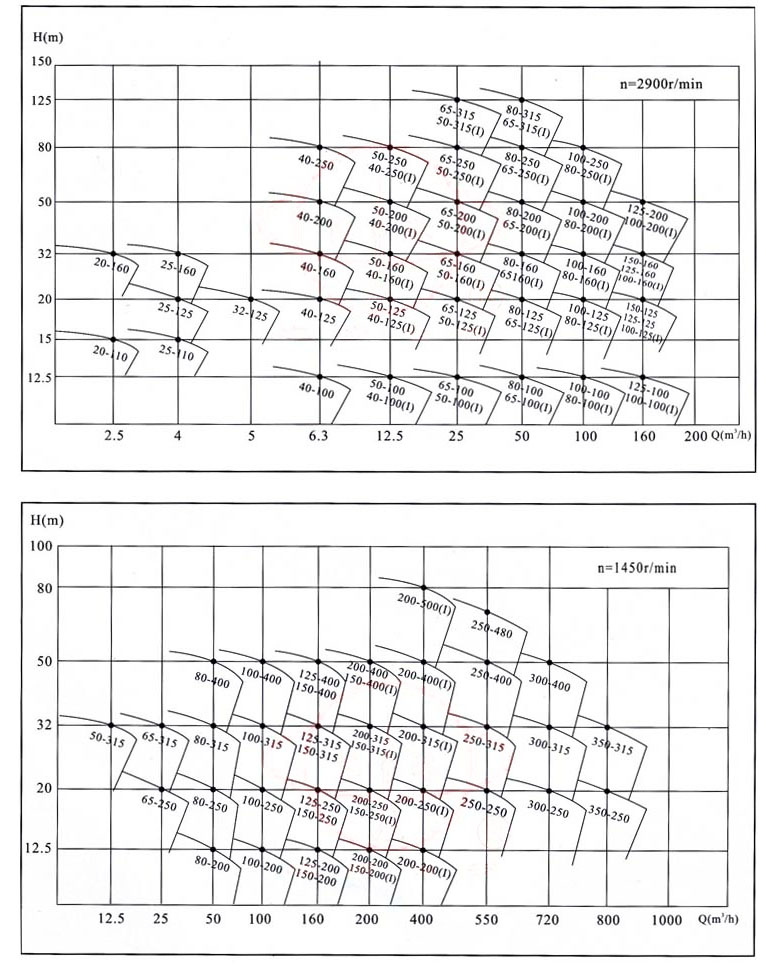 PBG Vertical Canned Motor Pump Shielded Clean Water Pipeline Pump type