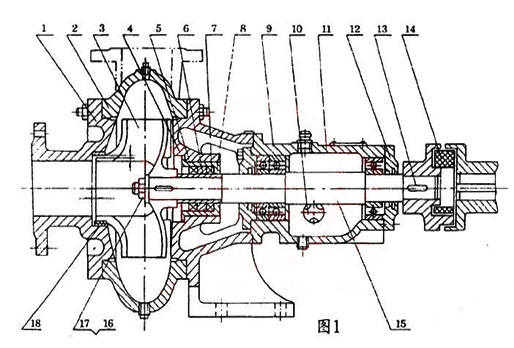 PW/PWF Horizontal Sewage Pump | Single-Stage Centrifugal 2 PWPWF Horizontal Sewage Pump type jietoutu