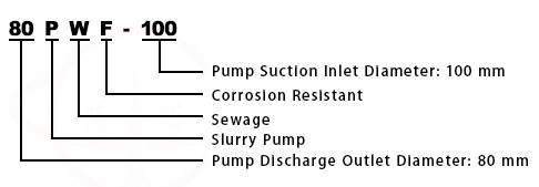 PW/PWF Horizontal Sewage Pump | Single-Stage Centrifugal 1 PWPWF Horizontal Sewage Pump type yiyi