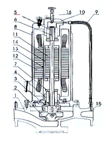 SPG Vertical Shielded Clean Water Pump type jiegoutu