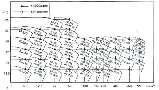 SPG Vertical Shielded Clean Water Pump type tu