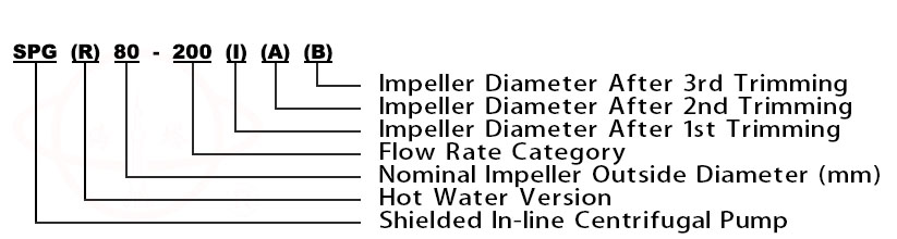 SPG Vertical Shielded Clean Water Pump type