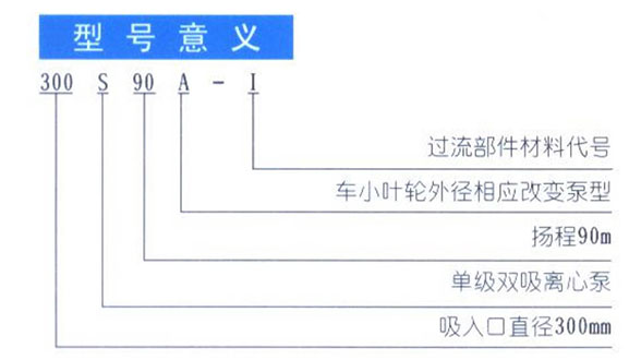 S型卧式单级双吸中开离心清水泵T