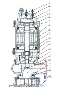 WQQW Submersible Sewage Pump typejiegou 1